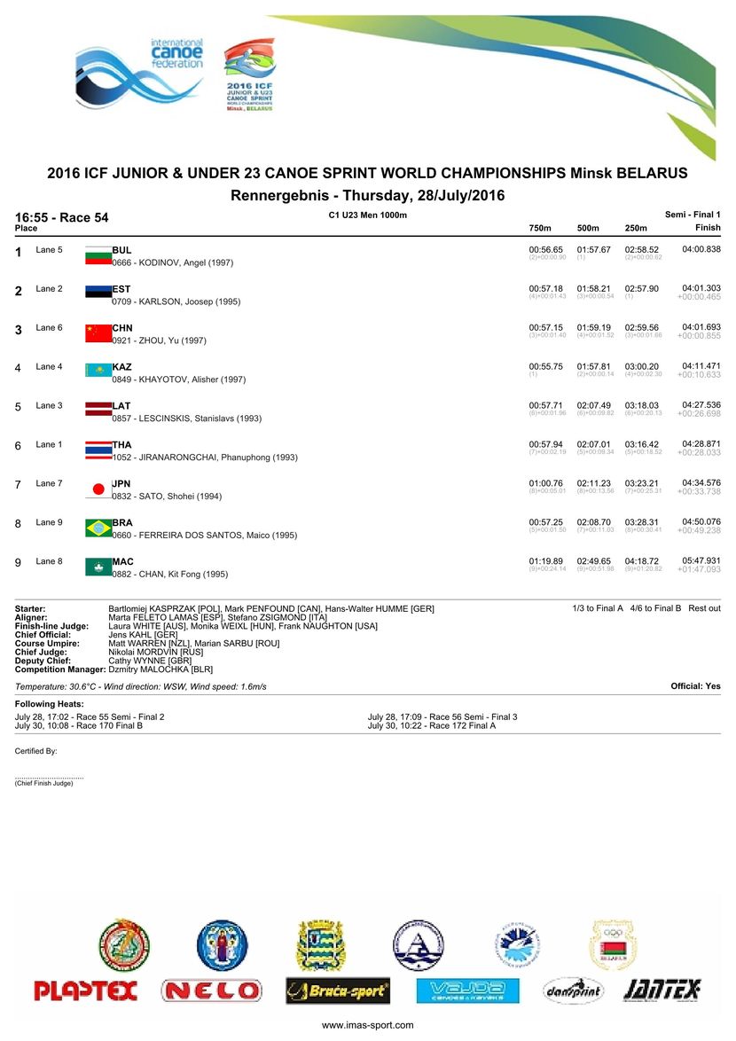 results